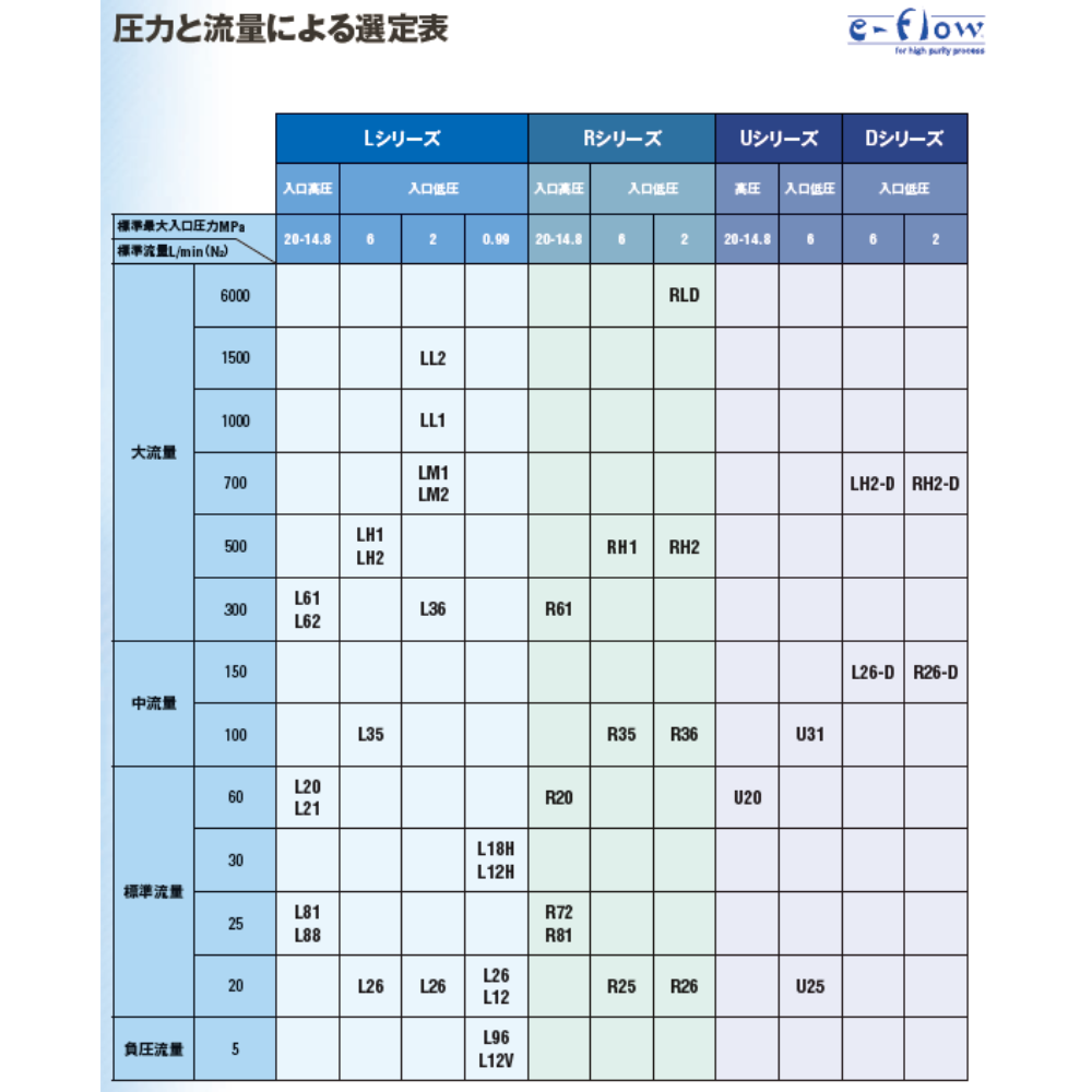 產品型號挑選表